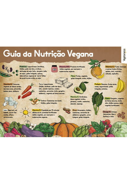 Posterzine Vegetarianos – Visual Informativo (Versão Lisa, sem Dobras, Enviada em Tubo Protetor)